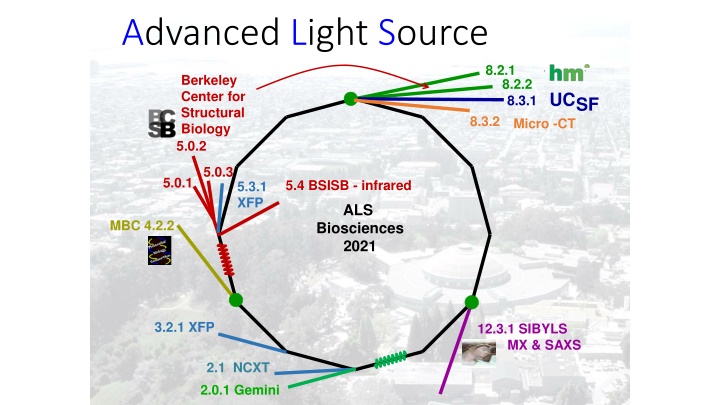 Advanced Light Source