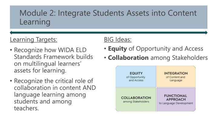Module 2: Integrate Students Assets into Content  Learning