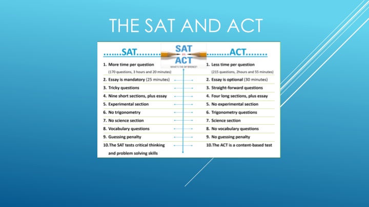 THE SAT AND ACT