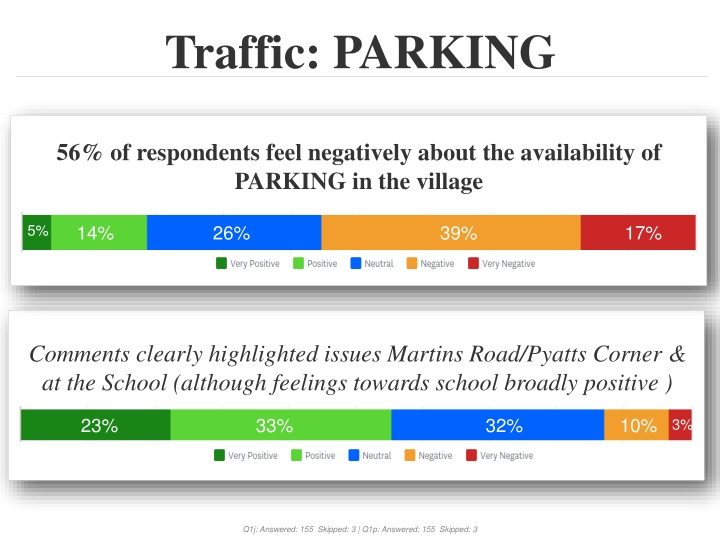 Village Transportation and Infrastructure Survey Insights