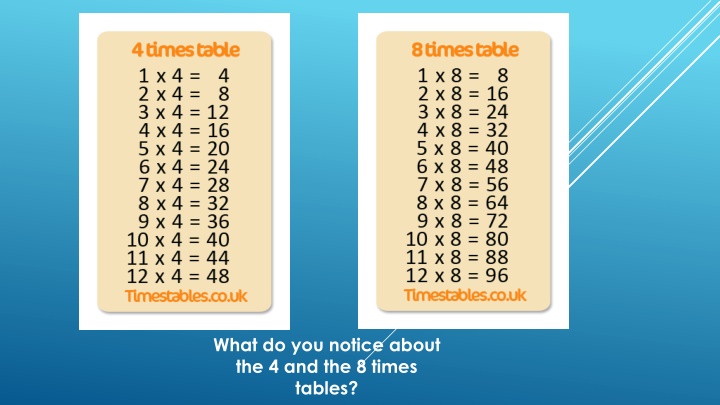 Exploring 4 and 8 Times Tables: Patterns and Fun Activities