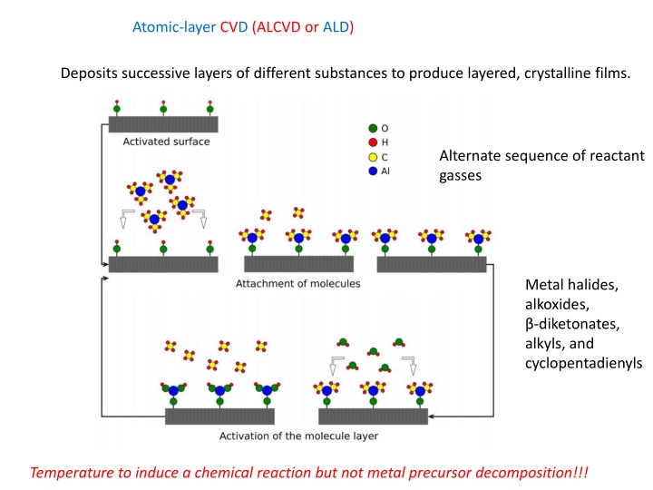 Methods for Materials Diagnostics in Crystallography