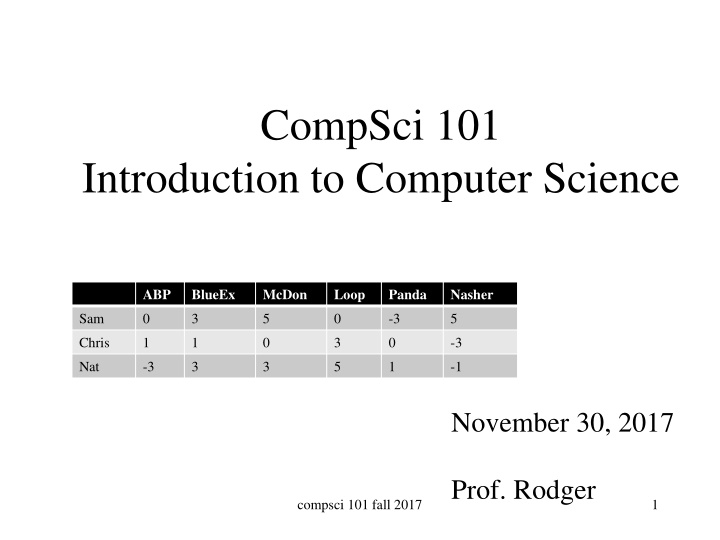 Introduction to Computer Science: Announcements and Exam Scores