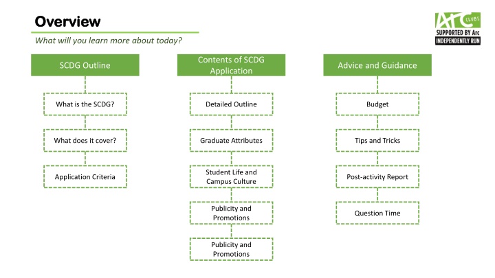 SCDG Grant Application Essentials