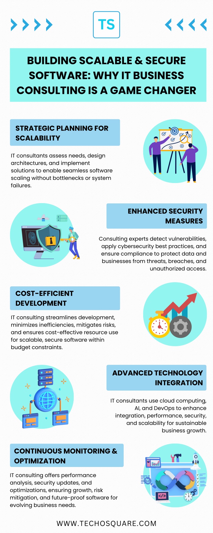 building scalable secure software why it business n.w