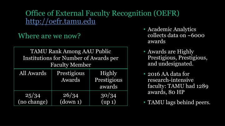 TAMU External Faculty Recognition and Scholarly Research Index
