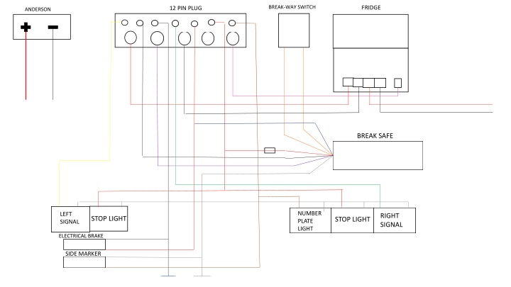 Electrical Components in Vehicles