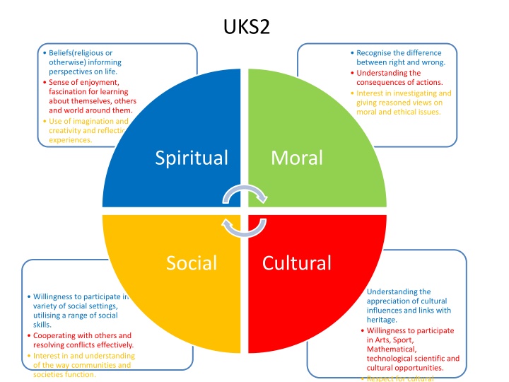 Diverse Learning Perspectives for Engaged Students