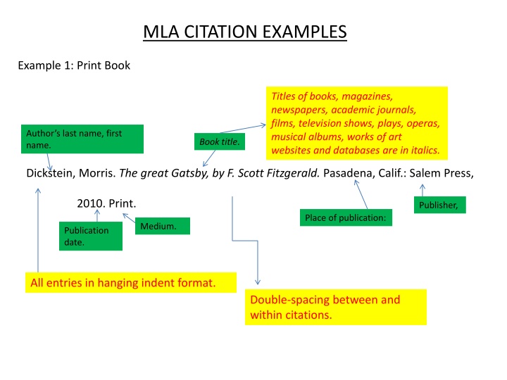 MLA Citation Examples for Print Books and Online Articles