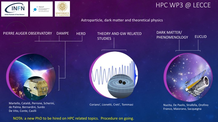 Astroparticle, Dark Matter, and Theoretical Physics Studies