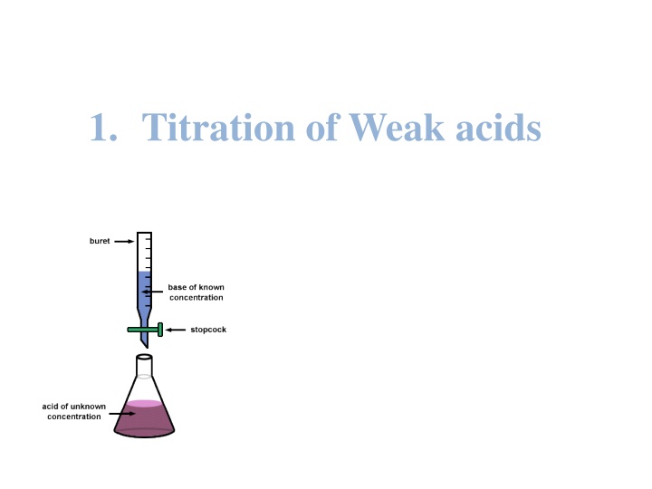 Titration of Weak Acids