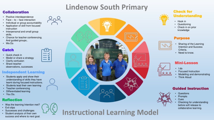 Lindenow South Primary - Instructional Learning Strategies