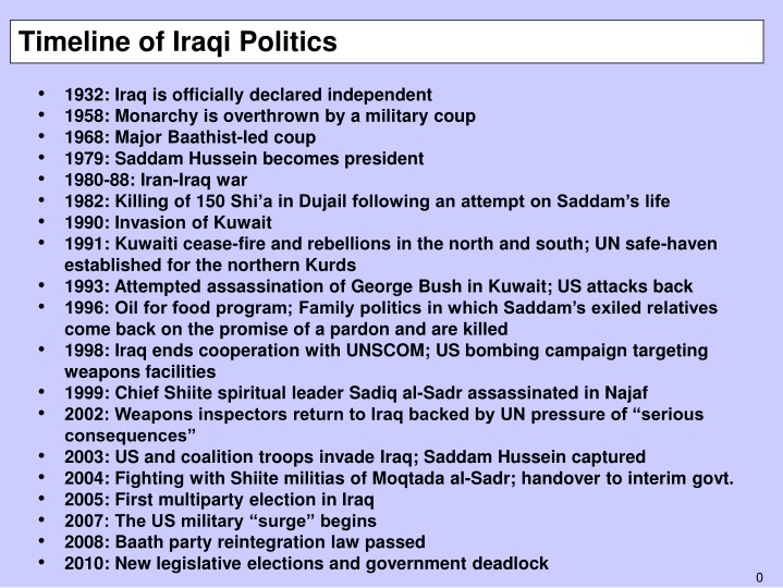 Timeline of Iraqi Politics: From Independence to Post-Invasion Realities