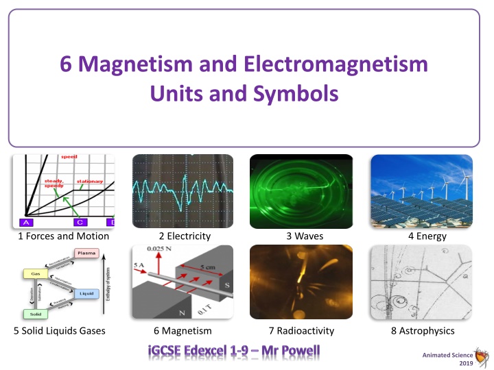 Magnetism Units & Symbols for Scientists