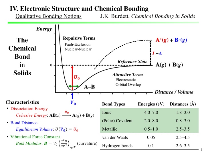 Comprehensive Overview of Electronic Structure and Chemical Bonding
