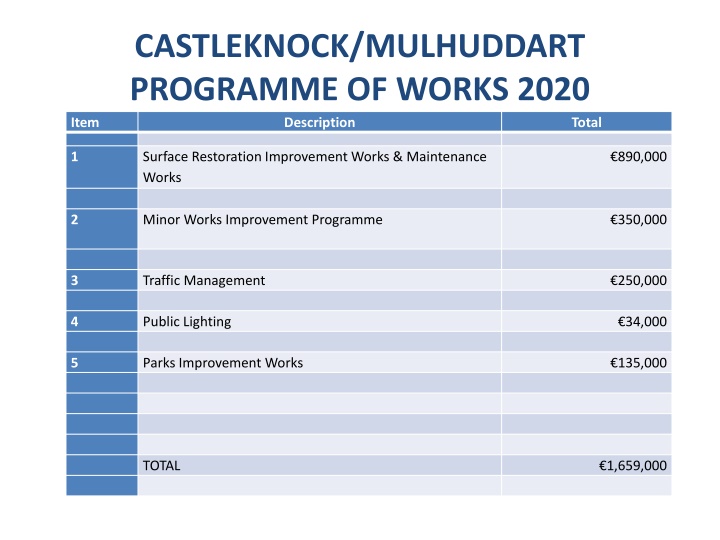 Castleknock / Mulhuddart Programme of Works 2020