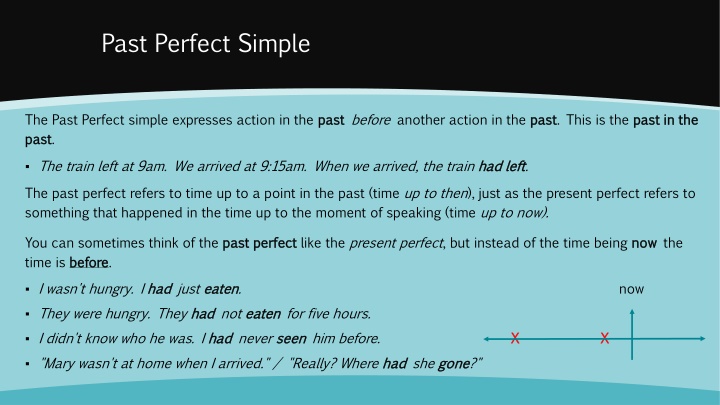 Past Perfect Simple in Grammar