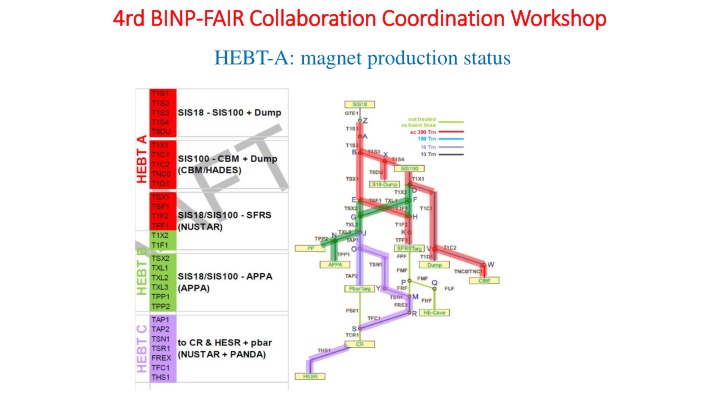 FAIR Collaboration Coordination Workshop Status Update