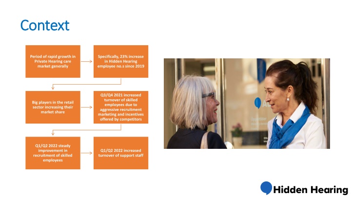 Private Hearing Care Market Growth Insights