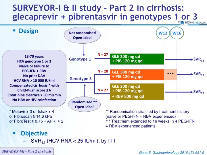 Efficacy of Glecaprevir and Pibrentasvir in Cirrhosis