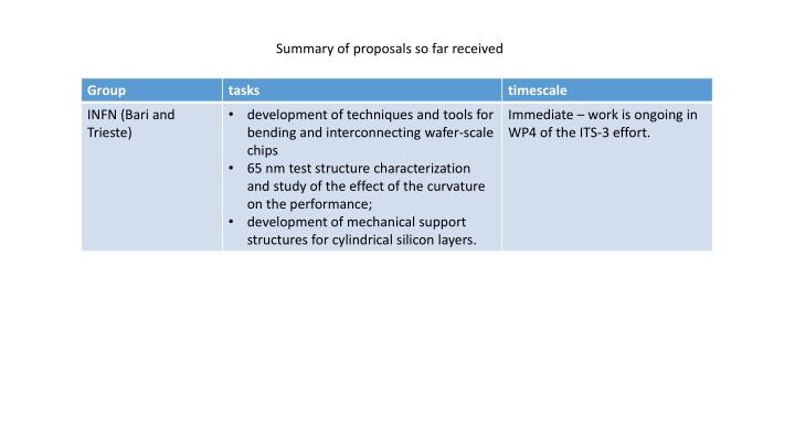 Development of Techniques and Tools for Chip Interconnection at INFN and UK Groups