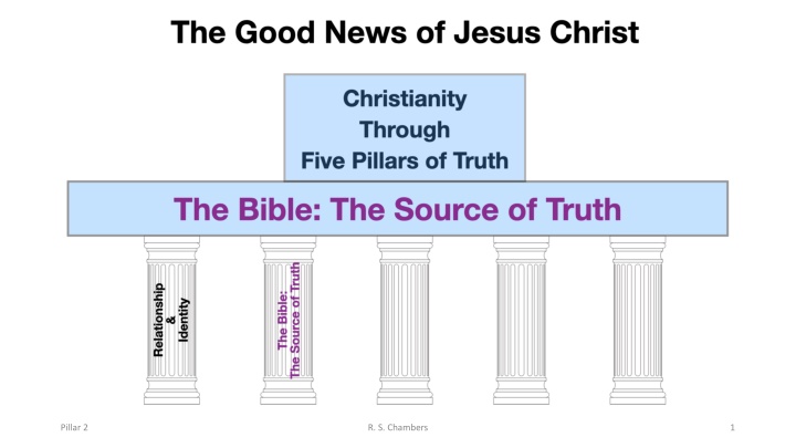 God's Communication with Humanity