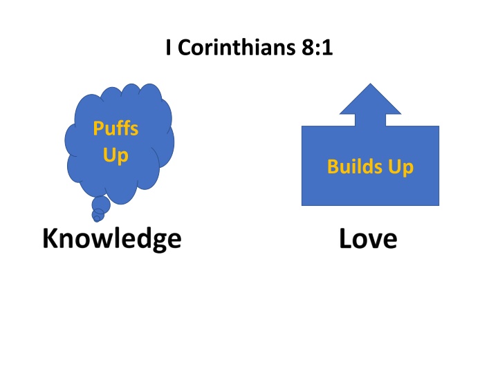 Corinthians 8:1 - Puffs Up, Builds Up, Loves God and People