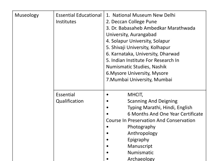 Museology Essential Educational