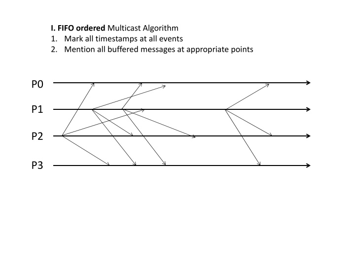 FIFO, Causal, and Totally Ordered Multicast Algorithms