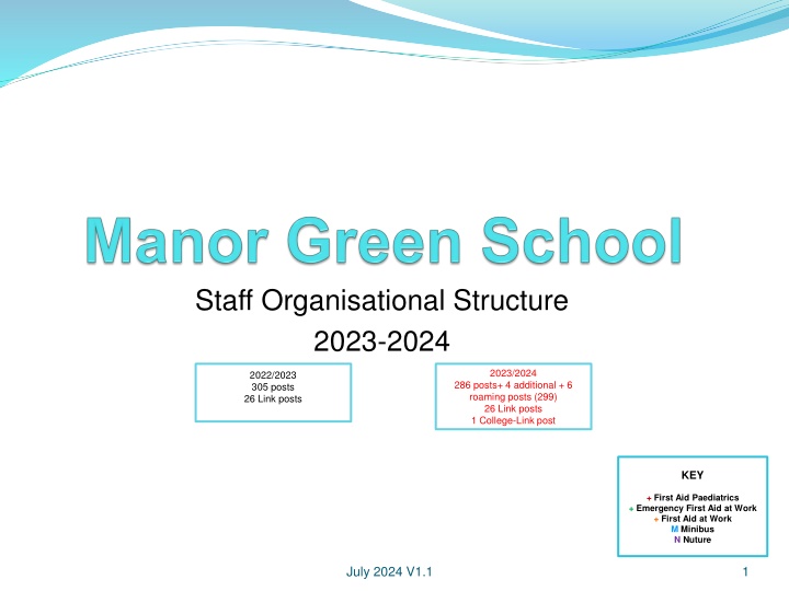 Staff Organisational Structure 2023-2024 Overview