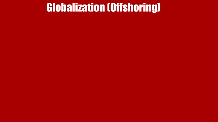 Globalization and Offshoring in Supply Chain Management