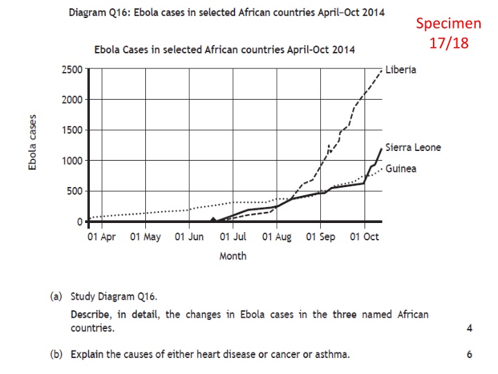 Global Trends in Malaria Mortality Rates