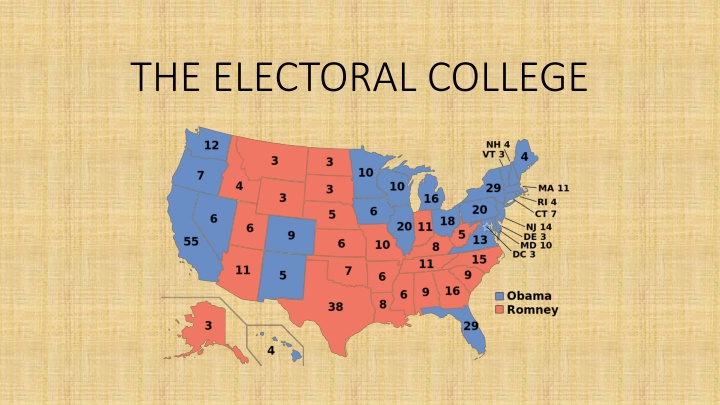 THE ELECTORAL COLLEGE