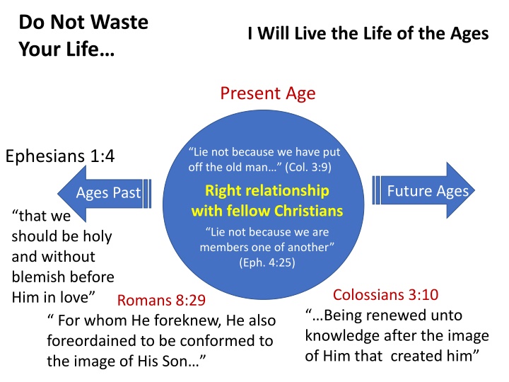 Living a Purposeful Life in Christ