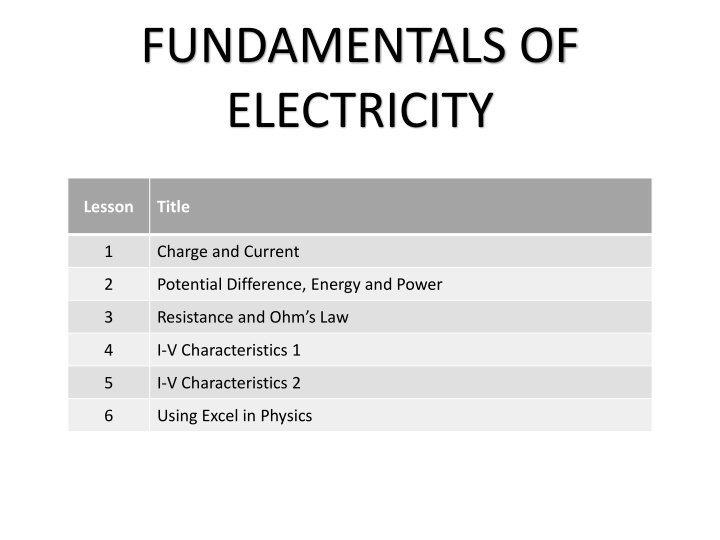 Fundamentals of Electricity: Charge, Current, and Power