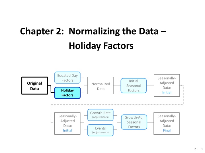 Normalizing Data for Holiday and Seasonal Adjustments