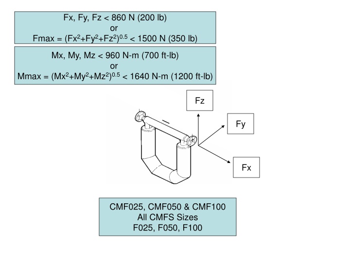 Mechanical Loads and Limits in Engineering Design