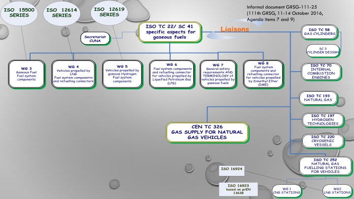 ISO Standards for Gaseous Fuel Systems
