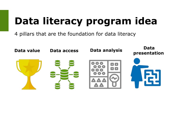 Building a Strong Data Foundation: 4 Pillars for Success