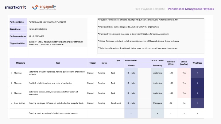 Performance Management Playbook Overview