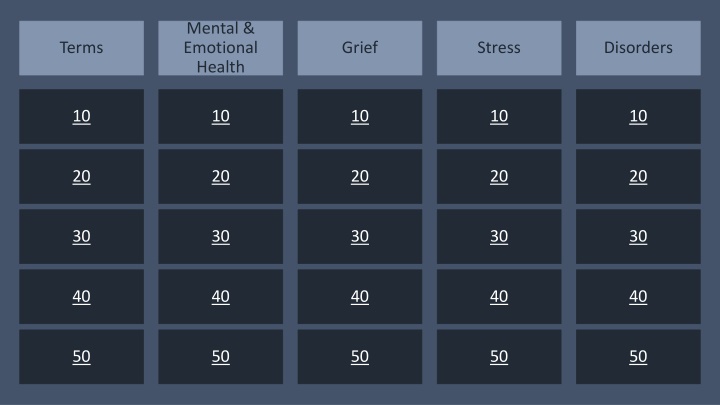 Mental & Emotional Health: Terms, Grief, Stress, Disorders​