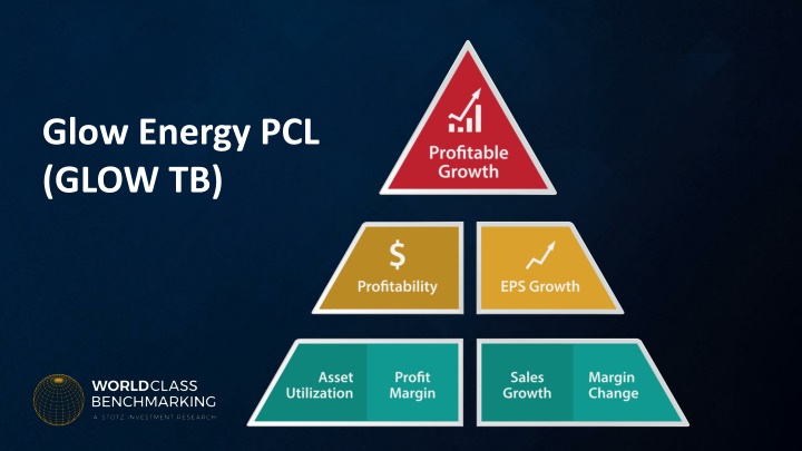 Glow Energy PCL  (GLOW TB)