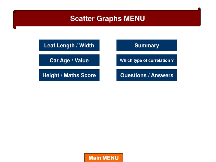 Correlation Between Leaf Length and Width