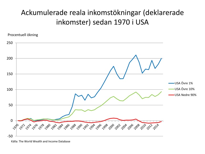 Income Disparities and Social Mobility Trends in the USA and Sweden