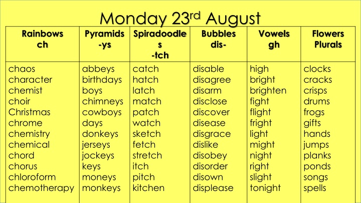 Charming Words: Rainbows, Pyramids, Spiradoodles, Vowels, Plurals, Chaos, Chemistry, Birthdays, Disable, High
