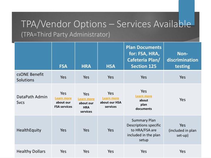 TPA/Vendor Options Services Available - Plan Documents and Choices