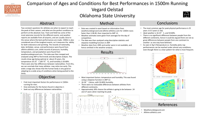 Optimal Ages and Conditions for 1500m Running Performance