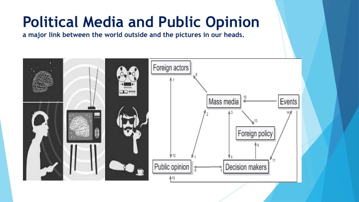 Political Media and Public Opinion