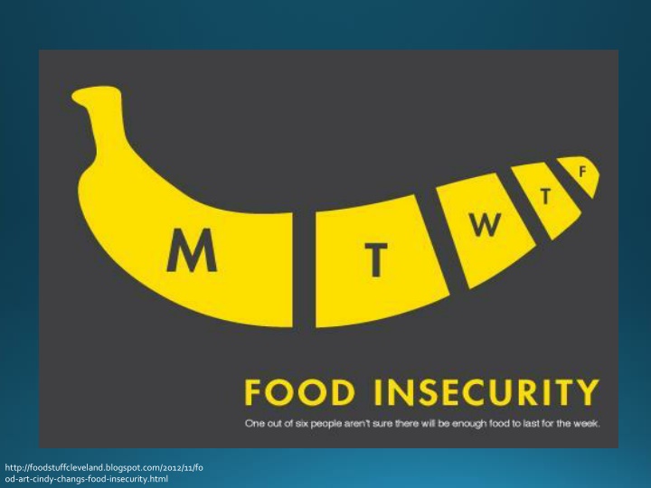 Food Insecurity: Spreading Awareness Through Blogging