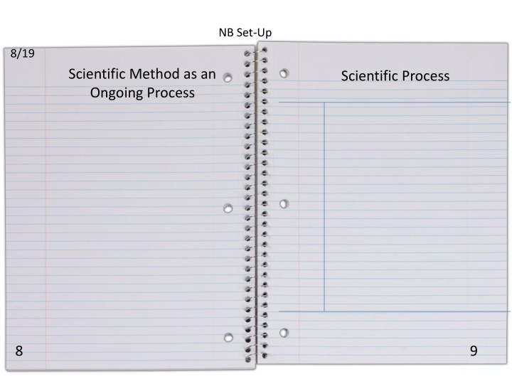 Scientific Method: Ongoing Process & Experimentation